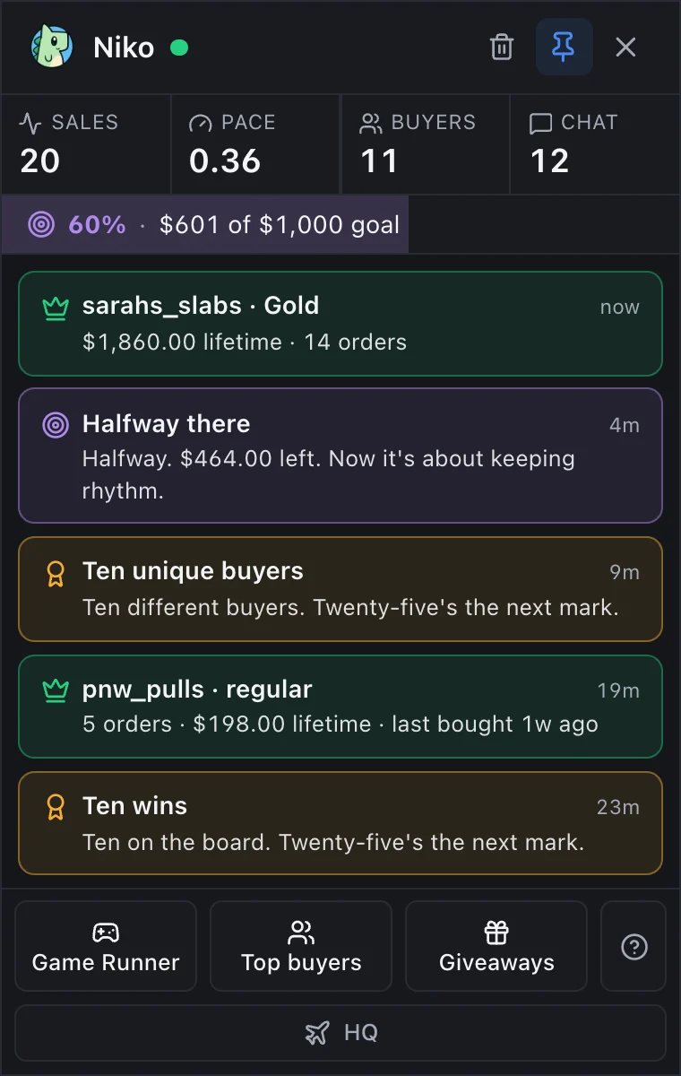 The Niko HUD during a show: 20 sales, pace, 11 buyers, 60 percent of a $1,000 goal, and callouts for a Gold buyer and a goal milestone