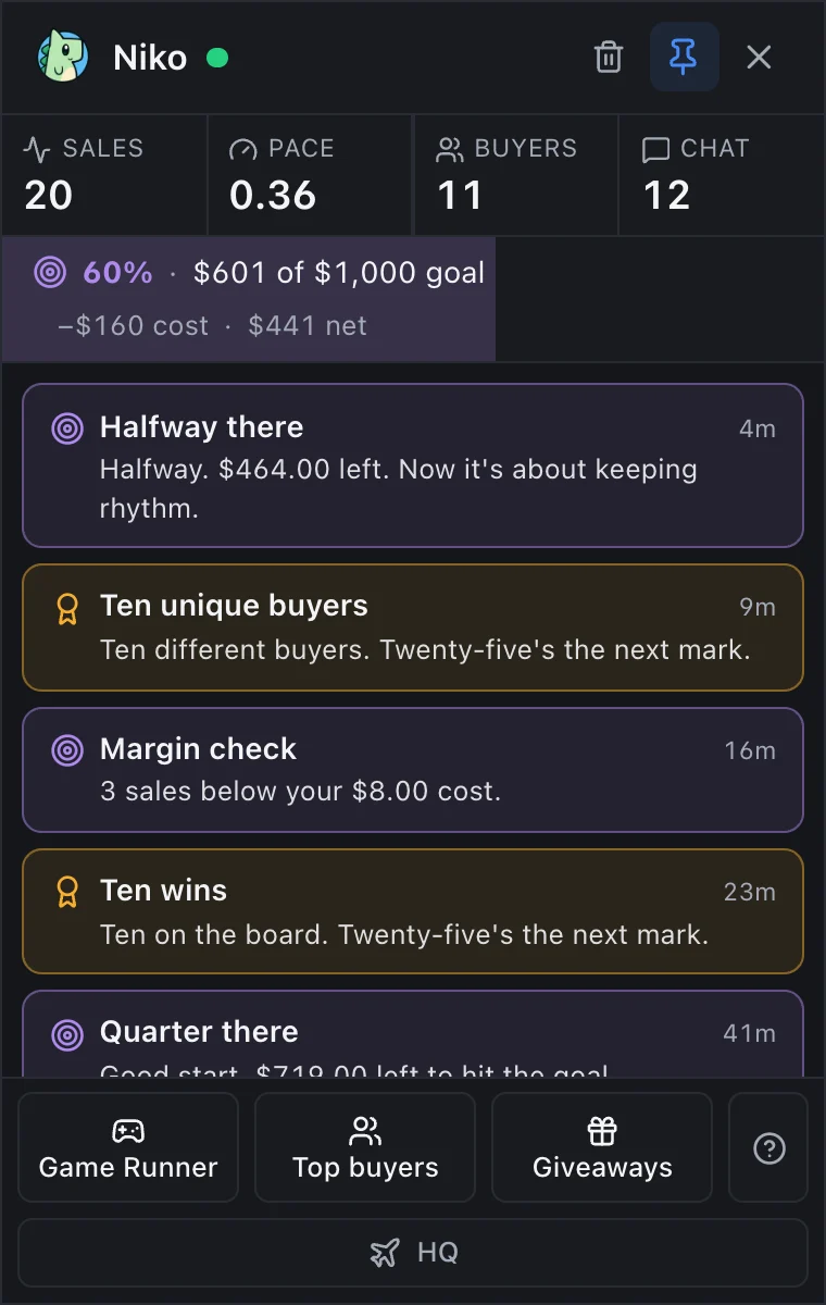 The Niko HUD tracking a $1,000 show goal at 60 percent with cost and net, milestone callouts, and a margin check for sales below cost