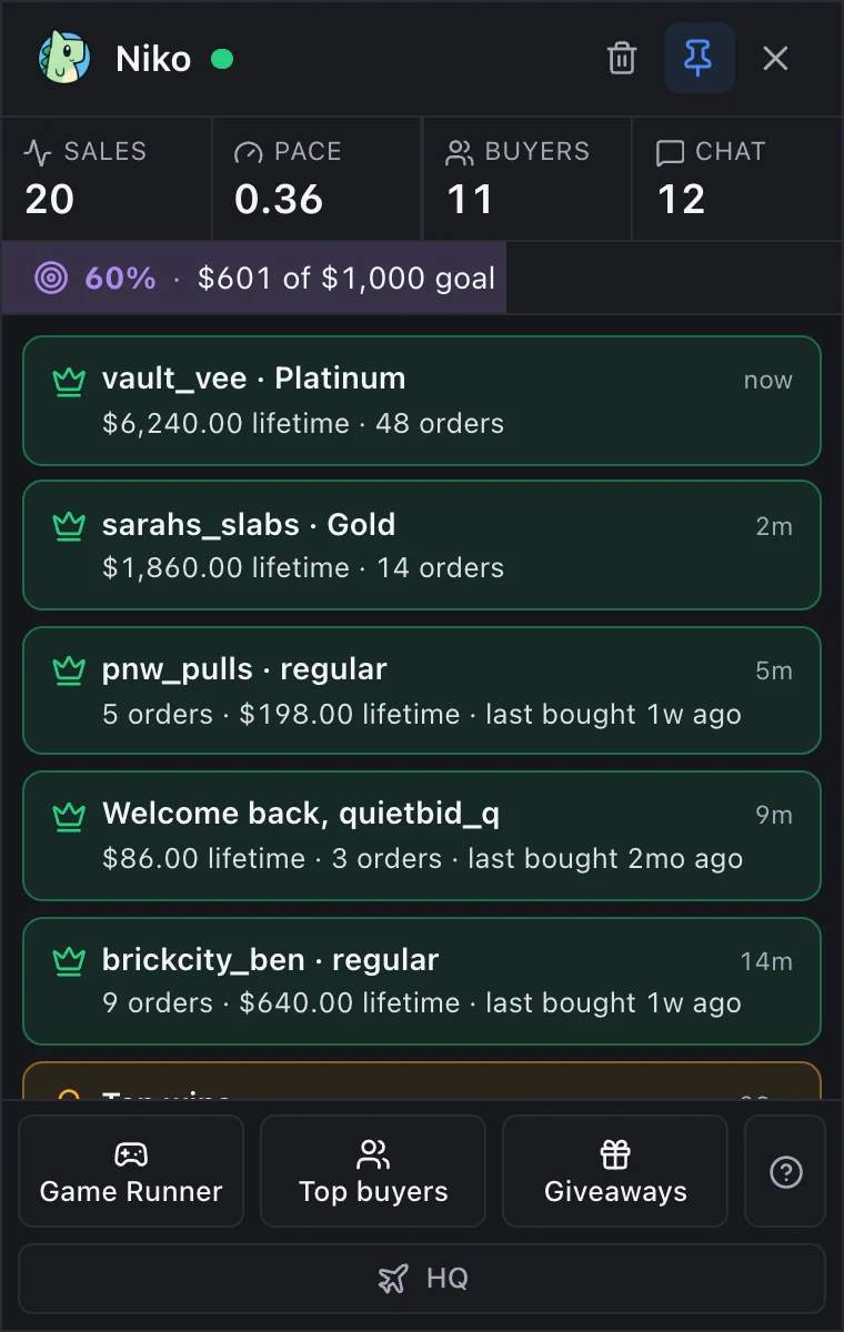 The Niko HUD calling out a Platinum buyer with $6,240 lifetime, a Gold buyer with $1,860 lifetime, two regulars, and a returning buyer